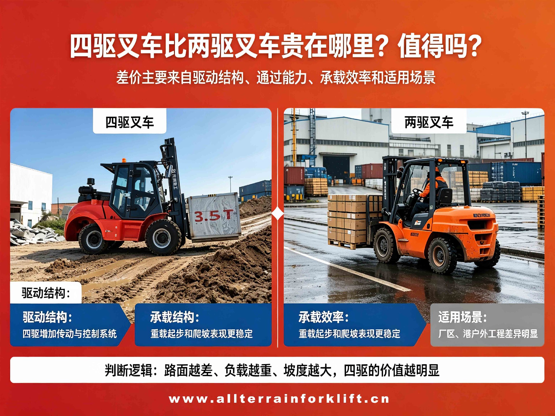 rough-terrain-forklift-4wd